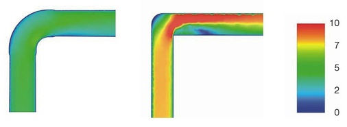 5 Strömungsverhältnisse im Bogen und Winkel (rechts: Farbskala mit Angabe der Strömungsgeschwindigkeiten in m/s).
