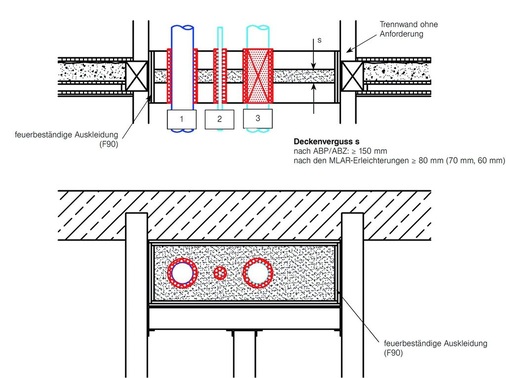 Durchführung von nichtbrennbaren und brennbaren Rohrleitungen Sanitär/Heizung durch Holzbalkendecken mit F90-, F60-, F30-Deckenverguss.