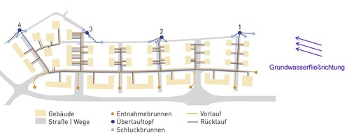 Lageplan der Entnahme- und Schluckbrunnen für das Pilotprojekt „Kalte Nahwärme“ der EnBW, das Jörg Bleile präsentierte. - © EnBW Regional AG

