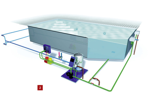 <p>
</p>

<p>
Abbildung: Skimmer-System.
</p> - © Bilder: BWT-Wassertechnik

