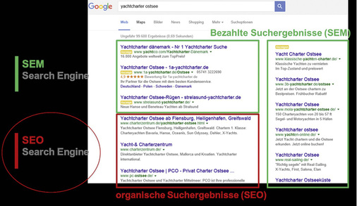 <p>
</p>

<p>
„Organische Suchergebnisse“ bezeichnet die nicht-bezahlten Anzeigen in der Google-Auflistung. Sie können durch Suchmaschinenoptimierung beeinflusst werden.
</p> - © Grafik: ZVSHK

