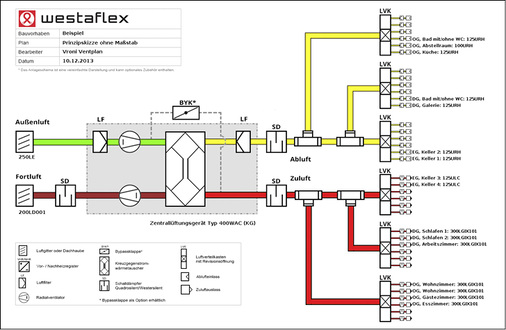 <p>
Prinzipskizzen des Gesamtsystems zeigen die Anlagenkomponenten und Zusammenhänge auf.
</p>

<p>
</p> - © Westaflex

