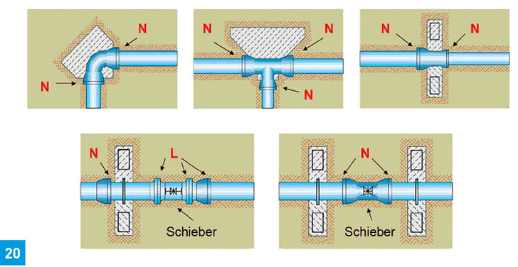 Konstruktive Anordnung von BetonwiderlagernN = Nichtlängskraftschlüssige RohrverbindungL = Längskraftschlüssige Rohrverbindung. - © FGR/EADIPS
