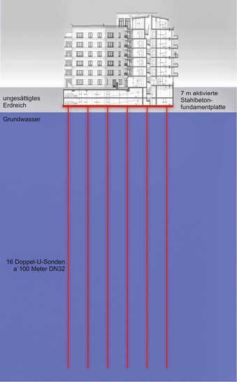 <p>
Zu dem vom Berliner Unternehmen Geo-En entwickelten System gehören 16 knapp 100 m tiefe Erdsonden.
</p>

<p>
</p> - © Foto und Grafiken: Geo-En

