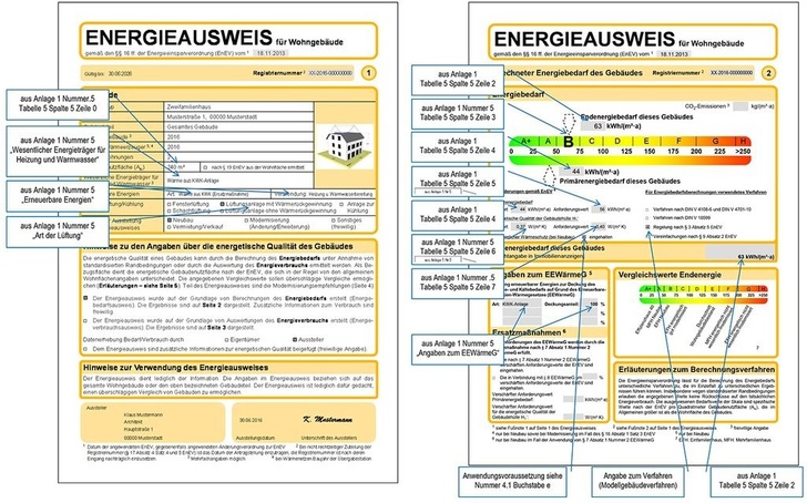 Ausfüllen des Energieausweises (Seiten 1 und 2) nach dem Modellgebäudeverfahren für nicht gekühlte Wohngebäude. - © Bundesanzeiger
