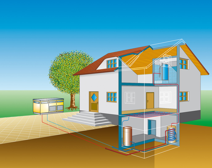 Energieeffizientes Heizen mit Elektrowärmepumpen in Wohngebieten. - © Bundesverband Wärmepumpe
