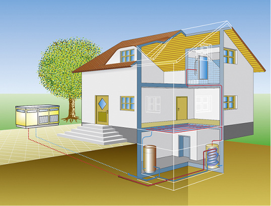 <p>
</p>

<p>
Energieeffizientes Heizen mit Elektrowärmepumpen in Wohngebieten.
</p> - © Bundesverband Wärmepumpe

