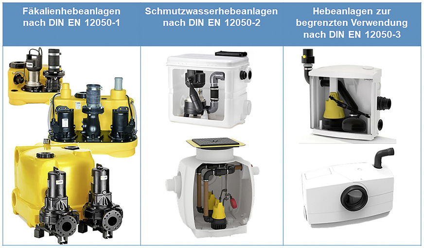Typen von Hebeanlagen gemäß EN 12 050.