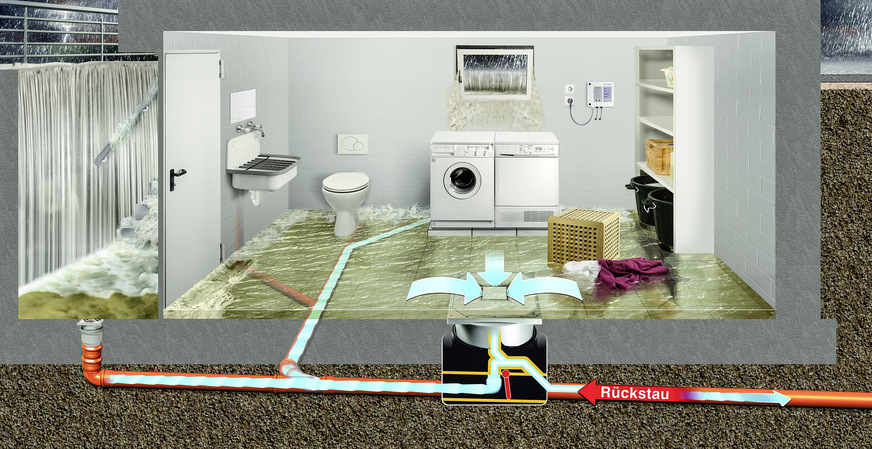 Bild 6 Starkregenfälle haben vielerorts nicht selten überflutete Keller zur Folge.