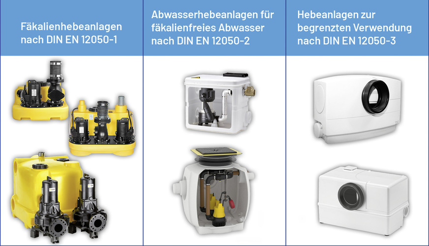 Bild 2: Hebeanlagen nach DIN EN 12 050.