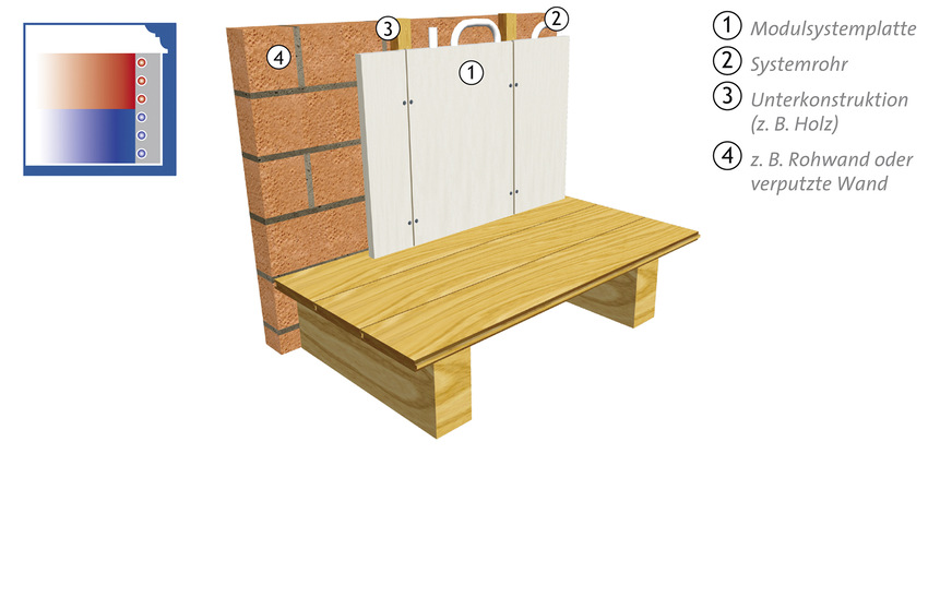 Bei der Wandheizung/-kühlung in Modulbauweise (Trockenbau) ist das Systemrohr in der Trockenbauplatte integriert. Das Modul kann sowohl auf eine Unterkonstruktion als auch direkt auf den Untergrund montiert werden.