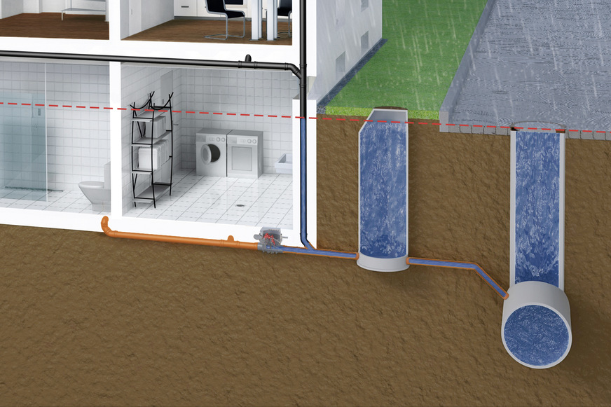 Passiver Rückstauschutz mittels Rückstauverschluss. Die Anforderungen an Rückstauverschlüsse für Gebäude sind in der DIN EN 13564 definiert.