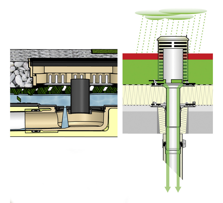 Zwei Beispiele für Retentionsdach­abläufe für Flachdächer.