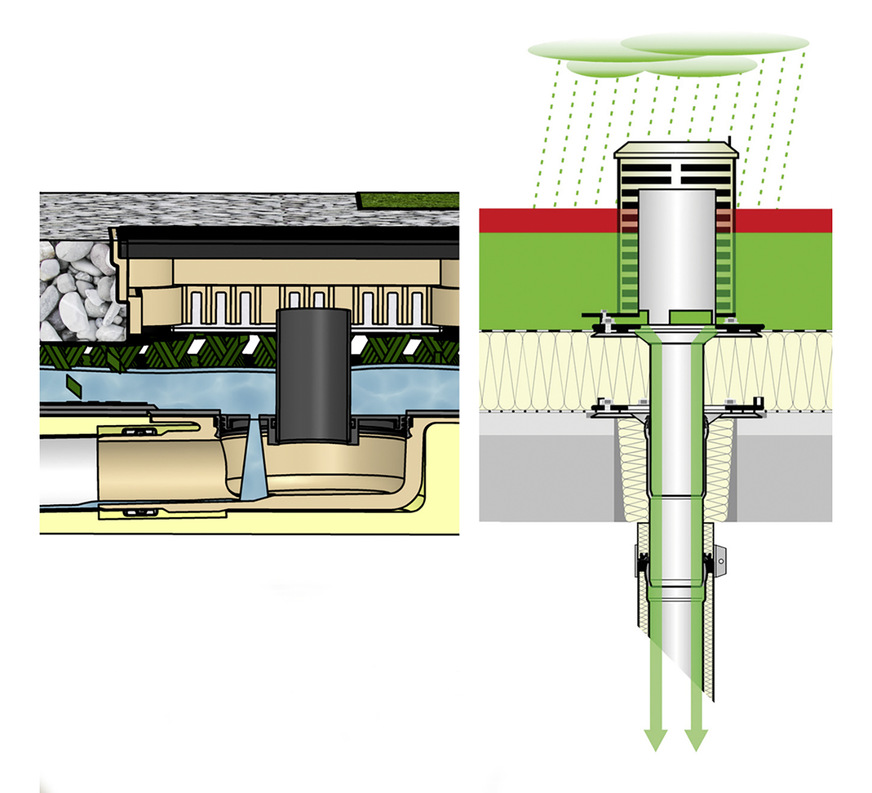 Zwei Beispiele für Retentionsdach­abläufe für Flachdächer.