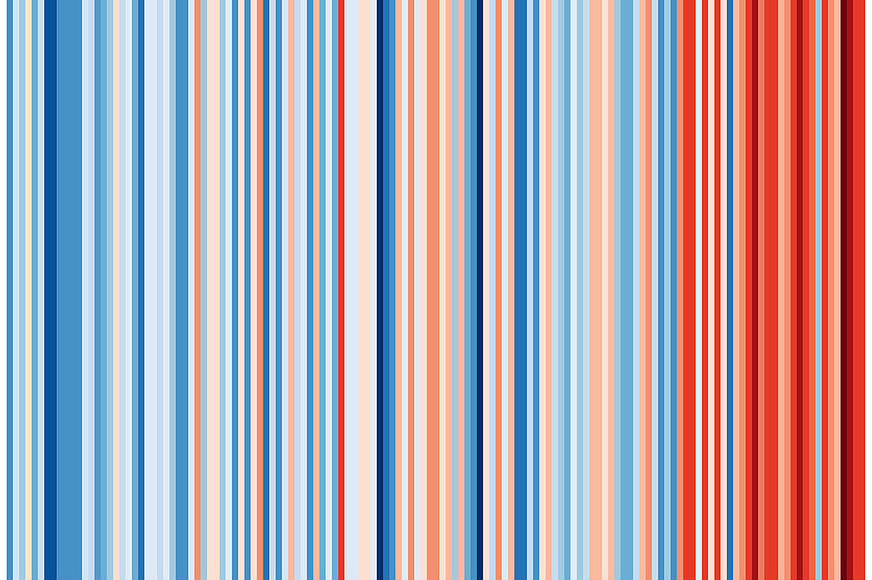 Zeitliche Abfolge der Jahresdurchschnittstemperaturen für Deutschland von 1871 bis 2017 (Skala reicht von 6,6 °C [dunkelblau] bis 10,3 °C [dunkelrot])