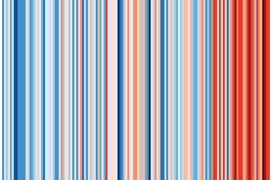Zeitliche Abfolge der Jahresdurchschnittstemperaturen für Deutschland von 1871 bis 2017 (Skala reicht von 6,6 °C [dunkelblau] bis 10,3 °C [dunkelrot])