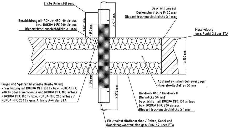 Bild 6: Abschottungsvariante als Weichschott mit Mineralwollplatten.