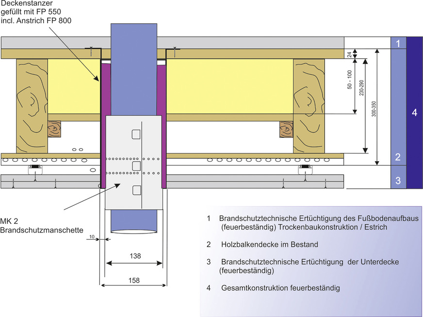 Bild 7: Abschottungsvariante als Deckenstanzer-System.