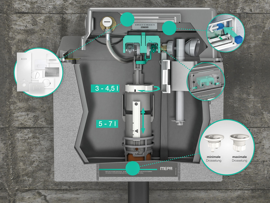 Die verlängerte Ersatzteilversorgung sieht vor, dass Ersatzteillieferungen für die UP-Spülkästen A31/B31 für einen Zeitraum von 25 Jahren garantiert werden.