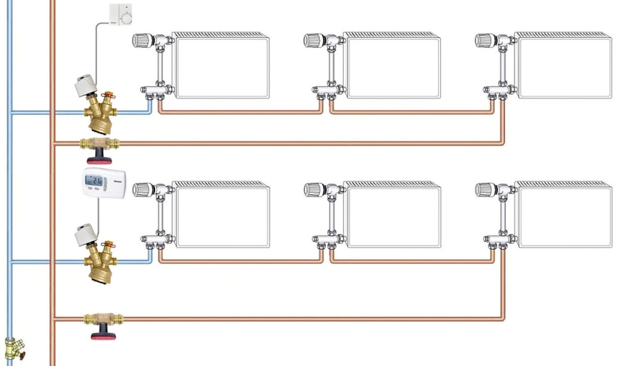 Mit dem Ventil TA-Compact-P in Kombination mit einem thermischen Stellantrieb und einem Raumthermostat lässt sich eine präzise Zonenregelung realisieren.