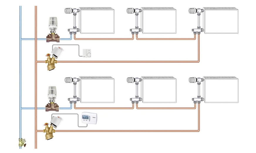 ﻿Der zusätzliche Einsatz des Strangregulier- und Regelventils TA-­Multi sowie eines RTL-Thermostatkopfes, erlaubt für den jeweiligen ­Einrohrring eine zuverlässige Begrenzung der Rücklauftemperatur.