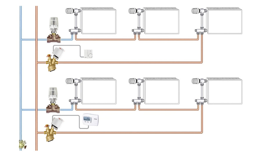 Der zusätzliche Einsatz des Strangregulier- und Regelventils TA-­Multi sowie eines RTL-Thermostatkopfes, erlaubt für den jeweiligen ­Einrohrring eine zuverlässige Begrenzung der Rücklauftemperatur.