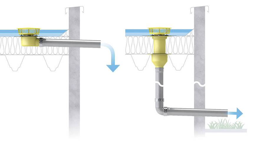Die Notentwässerung führt frei auf schadlos überflutbare Flächen. Keinesfalls darf sie an die Rohre der Hauptentwässerung angeschlossen werden.