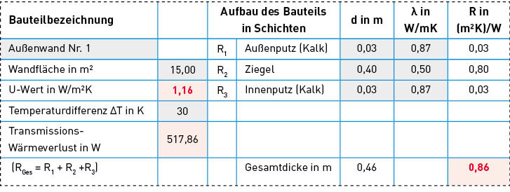 Bild 4: Berechnungsbeispiel 1: Bestehende Außenwand (Ist-Zustand).