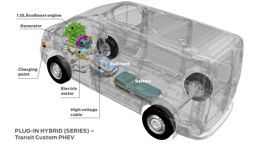 Ford Custom PHEV: Bei diesem Plug-in-Hybrid dient ein Benziner ausschließlich als Range ­Extender für den E-Antrieb und zum Laden des Akkus.