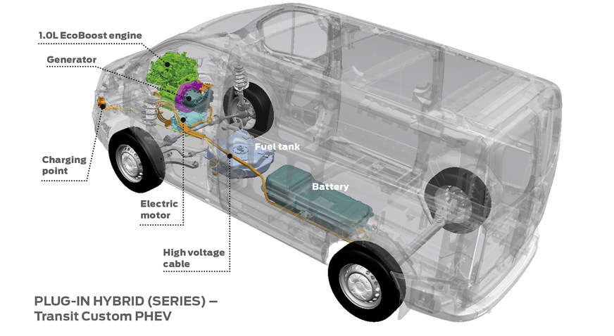Ford Custom PHEV: Bei diesem Plug-in-Hybrid dient ein Benziner ausschließlich als Range Extender für den E-Antrieb und zum Laden des Akkus.