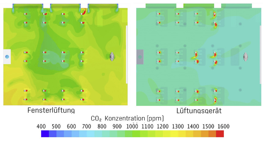 Darstellung der CO2-Konzentrationsverteilung auf 1,0 m Raumhöhe nach einer Unterrichtsstunde (45 Minuten) im Vergleich zwischen Fensterlüftung und Lüftungsgerät.