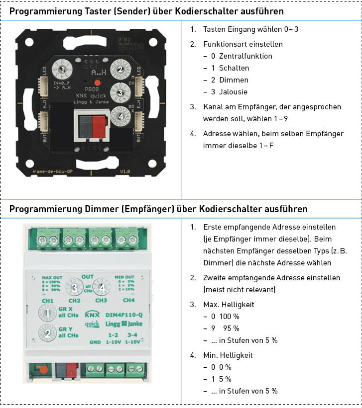 Für Quick Easy ist keine Software zur Programmierung erforderlich. Die Zuordnung wird mit dem Schraubendreher an den Drehkodierschaltern hergestellt und durch Drücken der Programmiertaste übernommen.