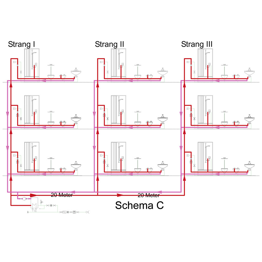 Bild 5&nbsp; Der hydraulische Abgleich wird erschwert, wenn die Verzweigungen neben den Strängen auch noch die Entnahmestellen ansteuern.&nbsp;