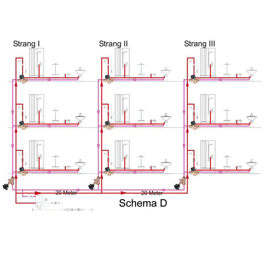 Bild 6&nbsp; Zu den Entnahmestellen wird mittels thermostatischen Ventils reguliert, an den Strängen drosselt ein Ventil mit Festwert.