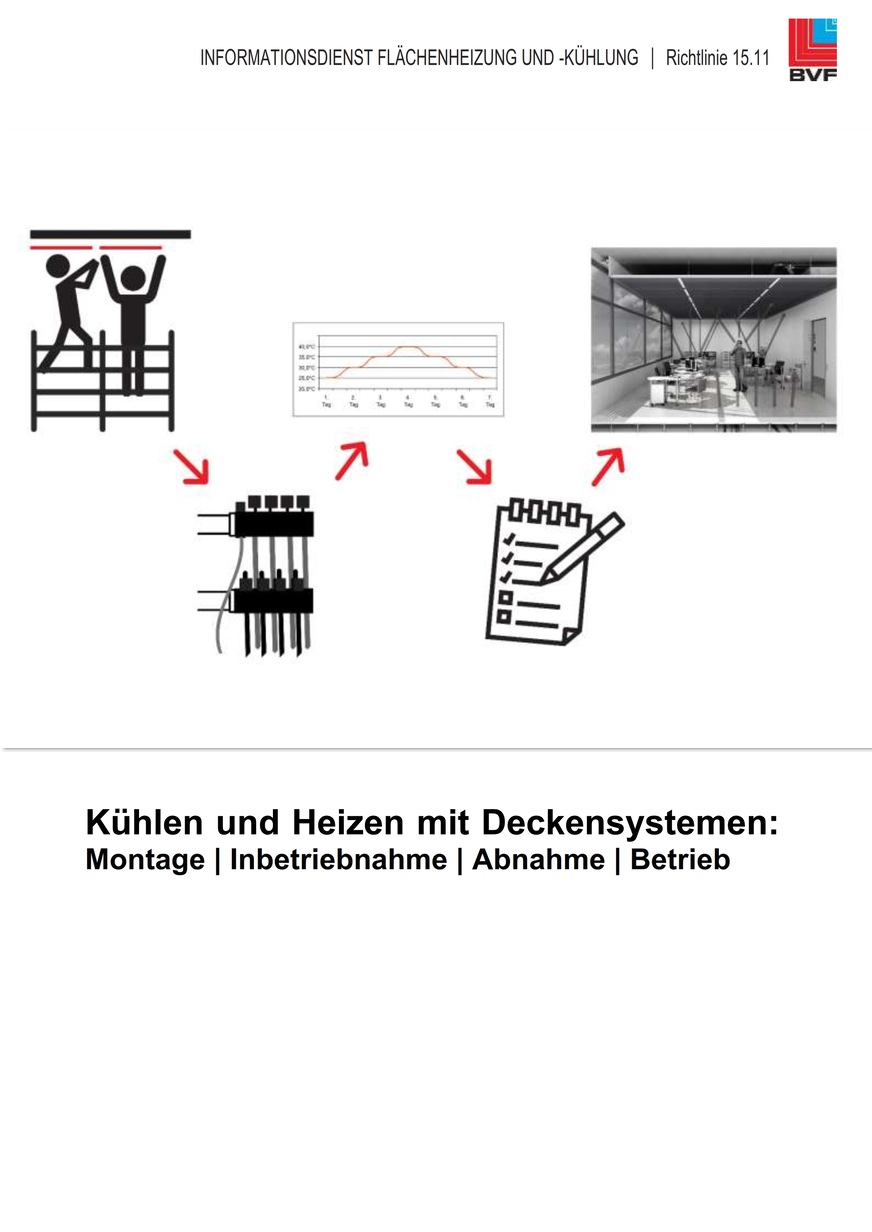 Die Titelseite der neu erschienenen Richtlinie 15.11 Montage | Inbetriebnahme | Abnahme | Betrieb aus der Richtlinienreihe Kühlen und Heizen mit Deckensystemen.