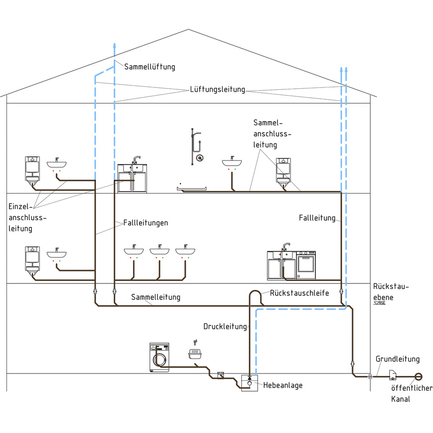 Schematische Darstellung von Leitungstypen einer Abwasserinstallation.