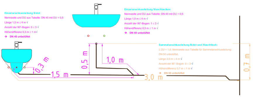 Beispiel für die Dimensionierung von Einzel- und Sammelanschlussleitungen.