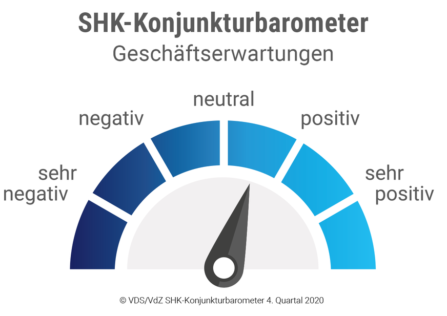 SHK-Konjunkturbarometer