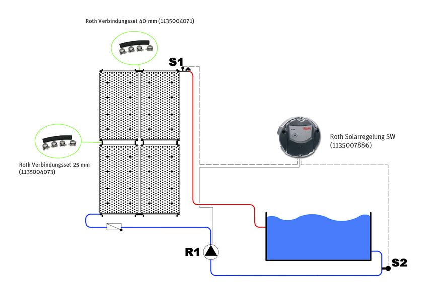 Das Beispiel zeigt die Anlagenhydraulik mit Systemkomponenten.