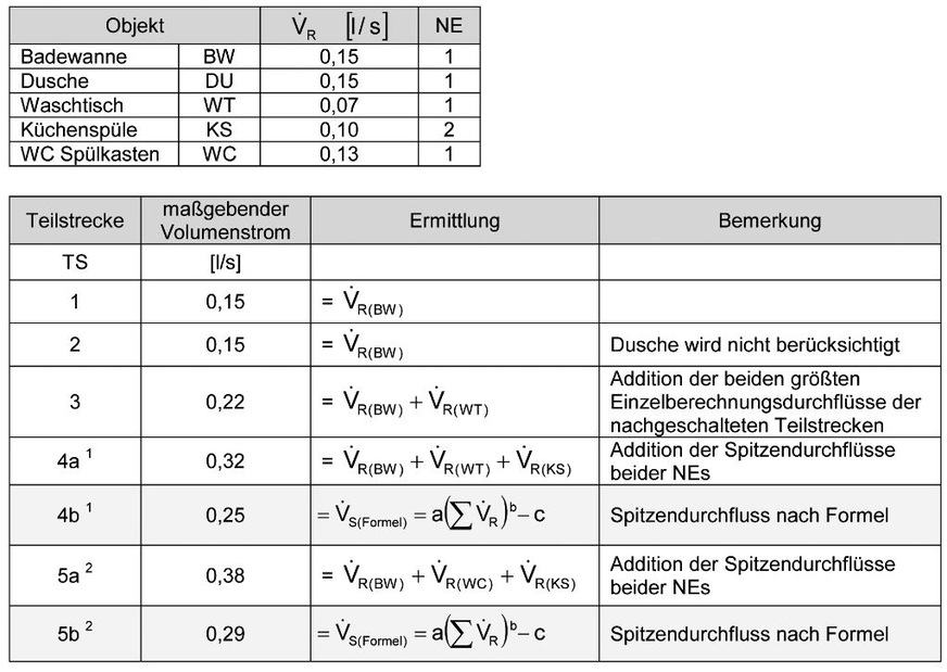 Bild 5b