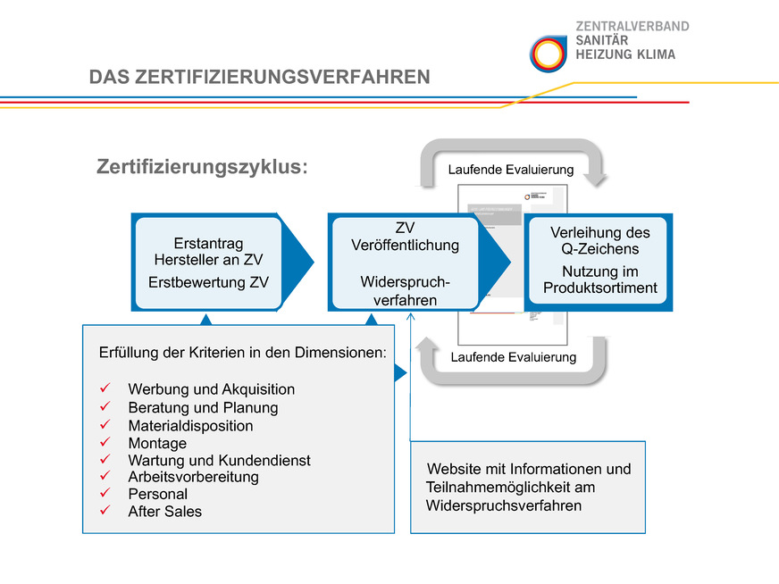 Auf möglichst transparentem Verfahrenssweg kann ein Hersteller die Zertifizierung beantragen und durchlaufen. Begründete Einwände werden dabei ebenso ernst genommen wie wiederkehrende Prüfungen.