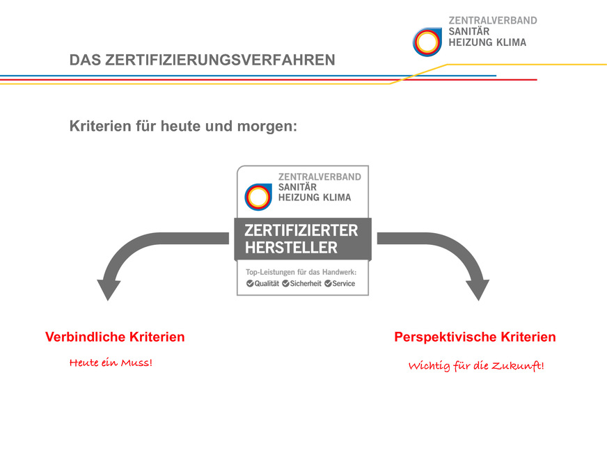 Derzeit gelten für das Qualitätszeichen 36 Kriterien in 7 Bewertungsbereichen. Weitere Punkte könnten hinzu kommen, um das QZ auf einem zeitgemäßen Stand zu halten – zur Orientierung, bei welchem Hersteller der Fachhandwerker bestmögliche Unterstützung erwarten kann.