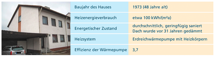 Bild 3: Beispiel 2: Reihenendhaus mit Erdreichwärmepumpe