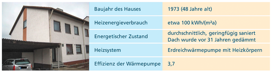 ﻿Bild 3: Beispiel 2: Reihenendhaus mit Erdreichwärmepumpe