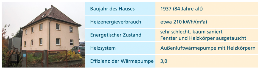 Bild 2: ﻿Beisp﻿iel 1: Frei stehendes Einfamilienhaus mit Außenluftwärmepumpe