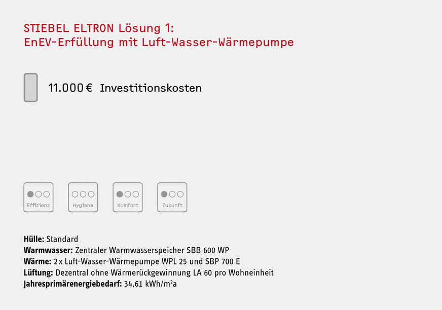 Bild 3: Beispiel 1 – GEG-Erfüllung mit Luft/Wasser-Wärmepumpe