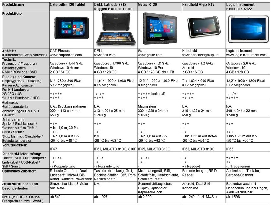 Produktvergleich Rugged Tablets. Abbildungen nicht maßstäblich. Alle Angaben beruhen auf Herstellerdaten. Stand: Juli 2019