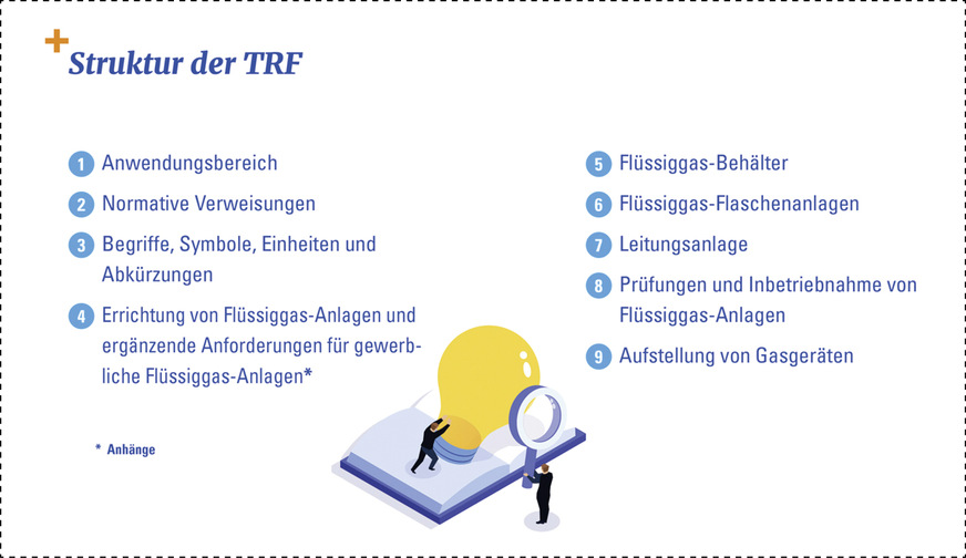 Übersichtlicher, strukturierter und inhaltlich näher an der Praxis: Die neue TRF 2021.