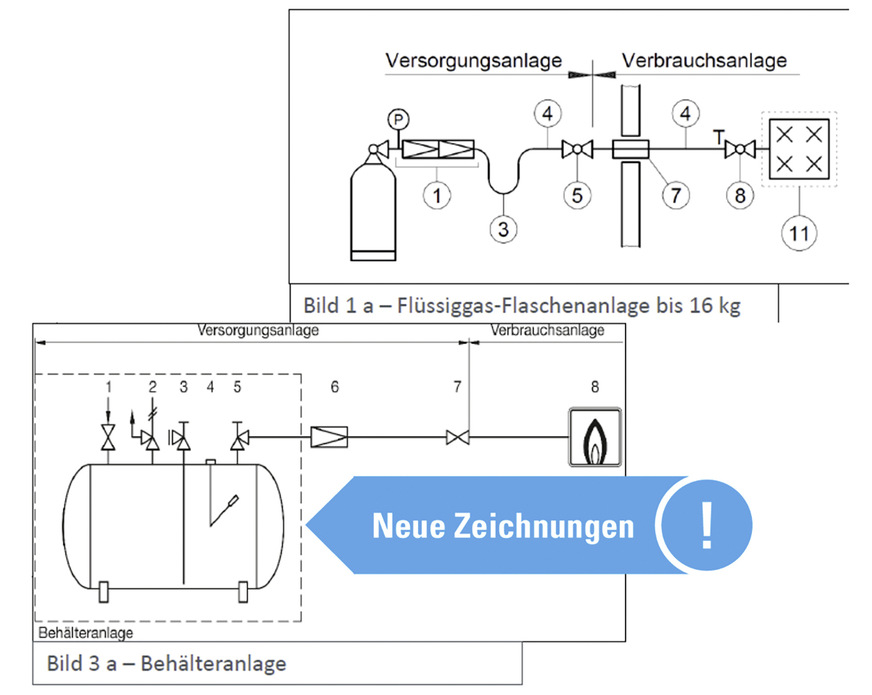 Neben redaktionellen Änderungen, neuen Symbolen und neuen Zeichnungen sind auch bereits bestehende Zeichnungen vereinfacht worden.