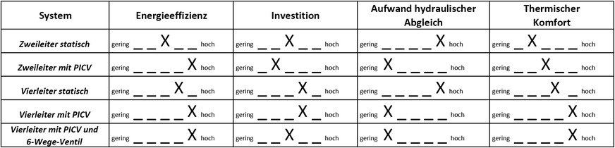 Bild 2: Vergleich der fünf gängigen hydraulischen Systeme.